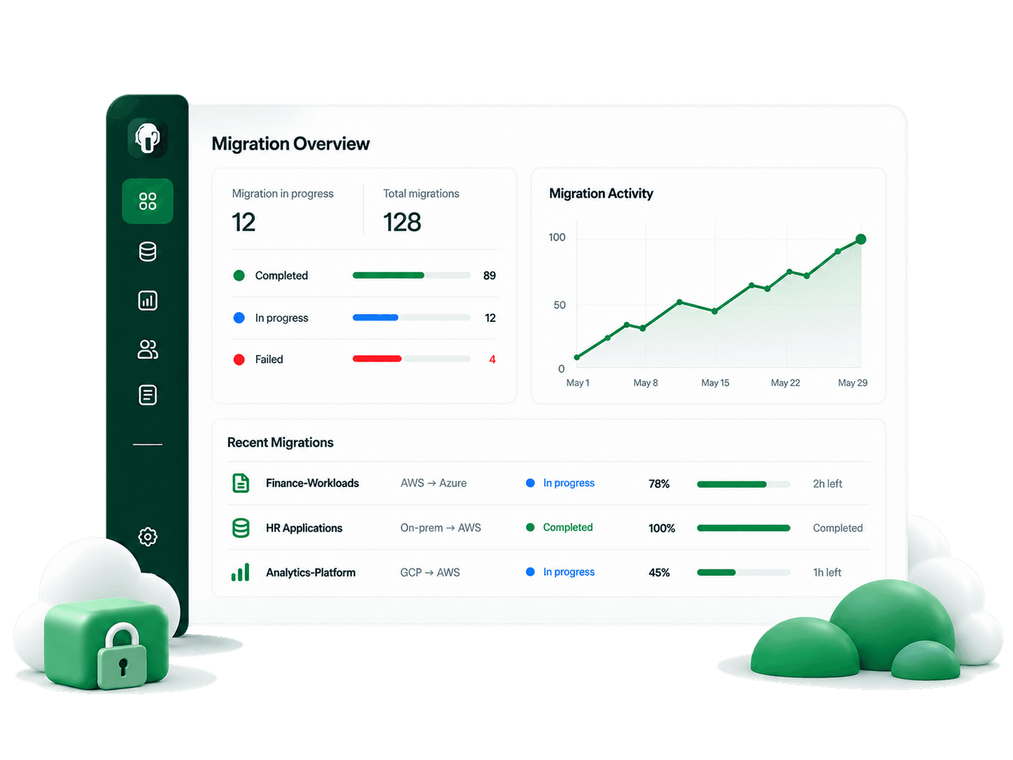 ElephantsData migration overview dashboard